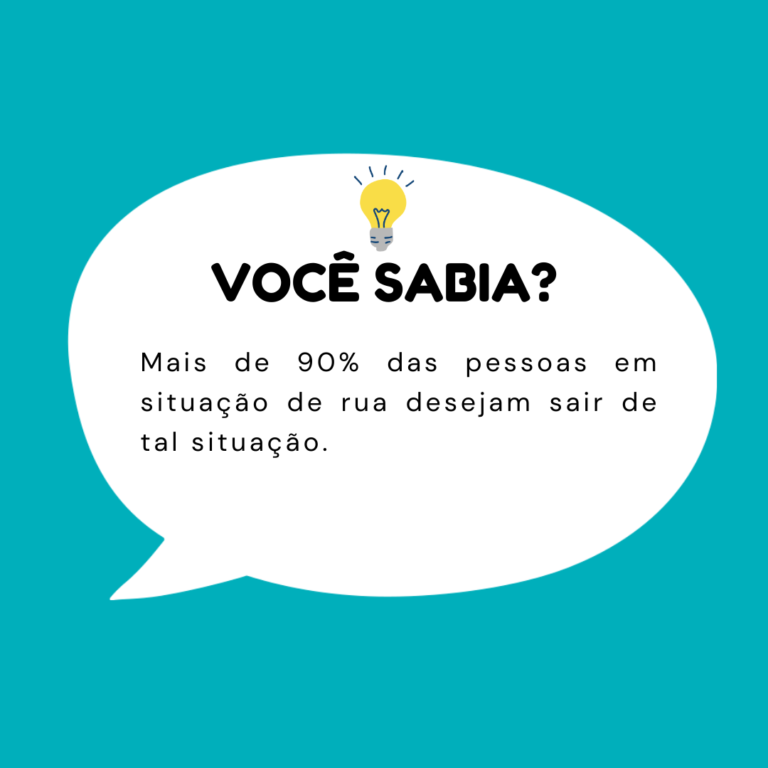 Você sabia? Mais de 90% das pessoas em situação de rua desejam sair de tal situação.